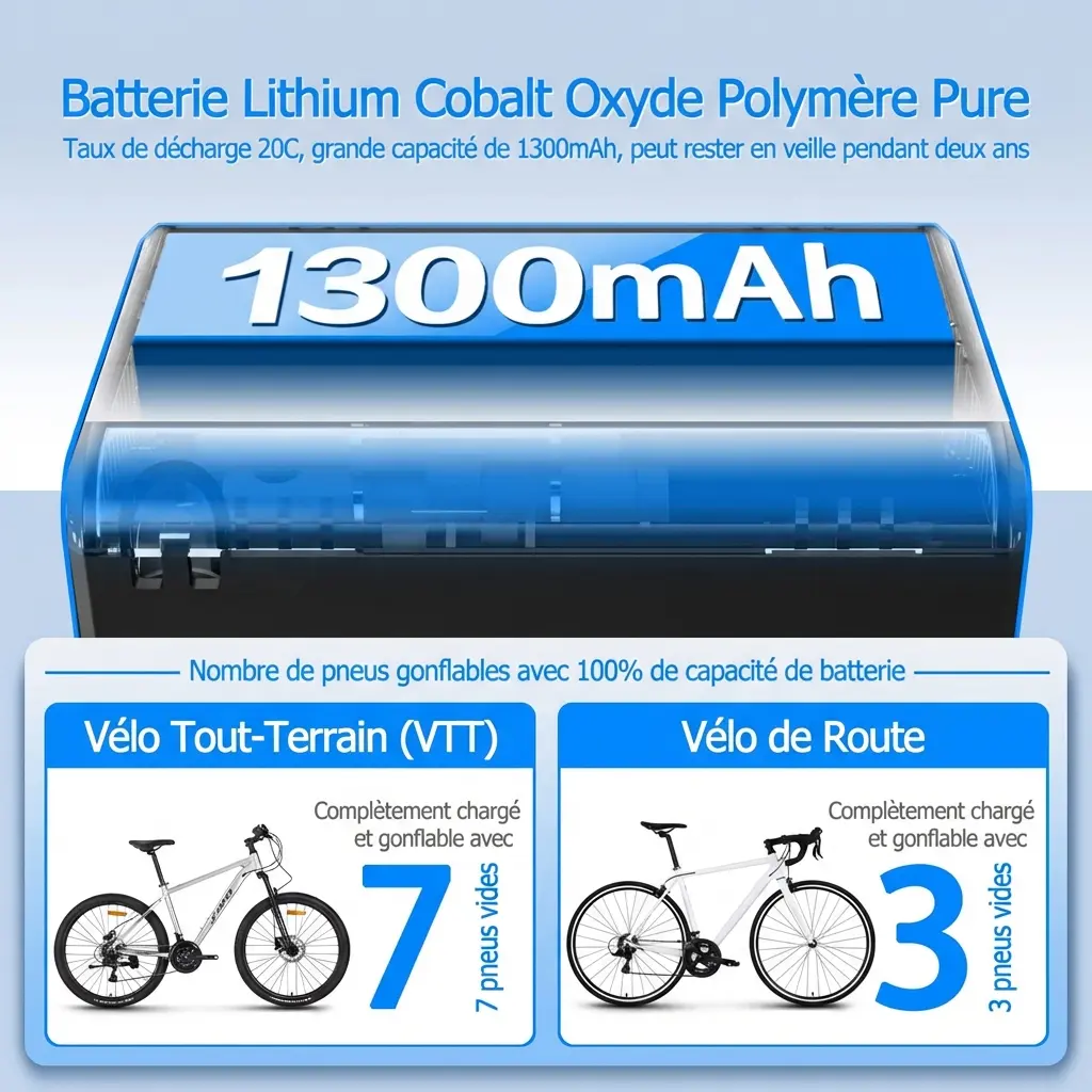 Mini pompe à Air intelligente 120PSI rechargeable USB