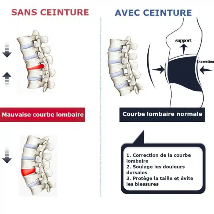 Ceinture lombaire de soulagement spinale – Image 14