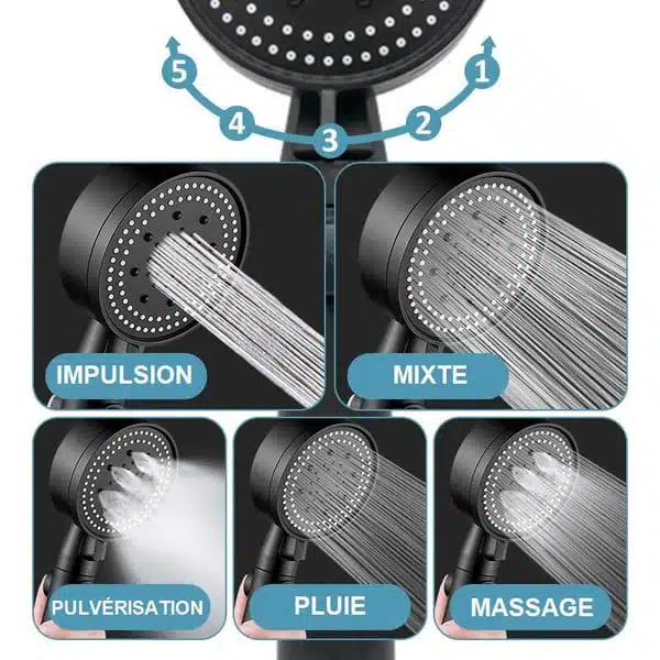 Pommeau de Douche Haute Pression