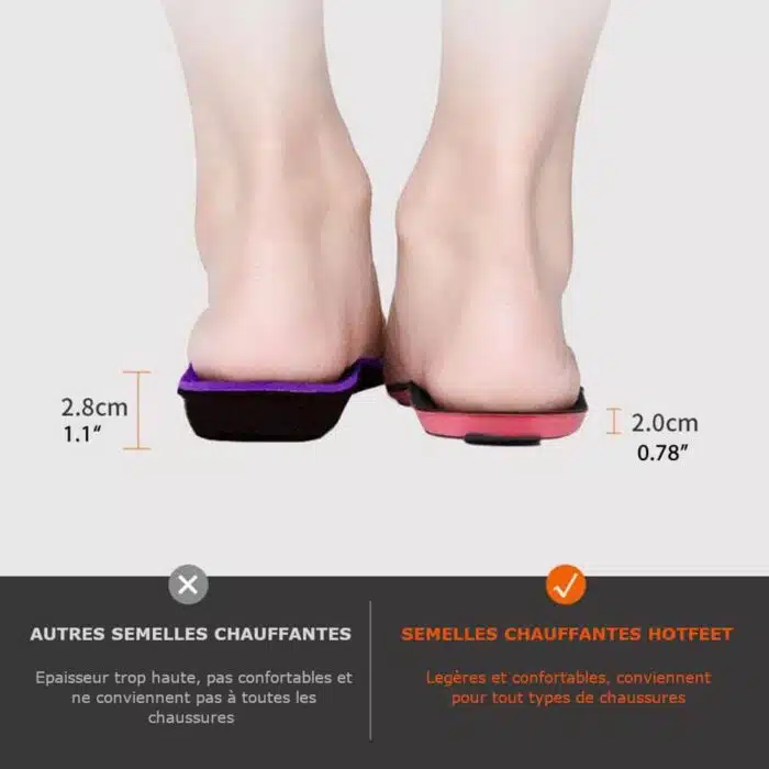 Semelles Chauffantes Rechargeables HotFeet – Image 14