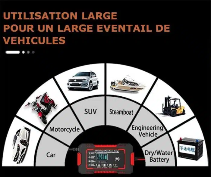 Chargeur de Batteries Voitures/Motos intelligent 12V6A – Image 9