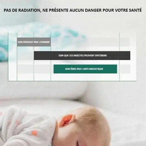 Veilleuse Anti Moustique LED Ultrasons – Image 16