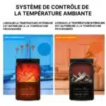 Radiateur Electrique Portable Economique 4