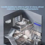 Climatiseur Mobile Silencieux Sans Evacuation 5