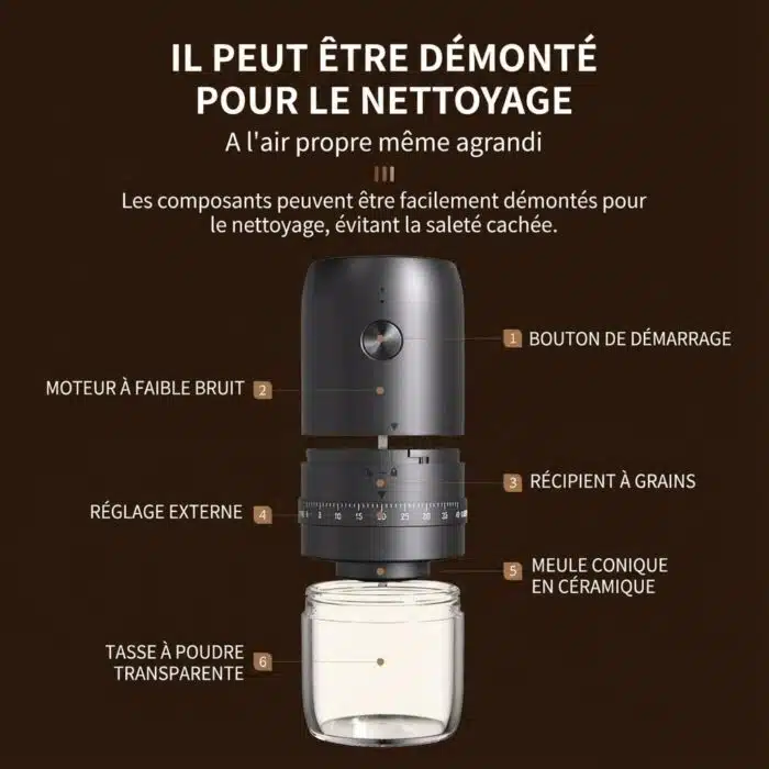 Moulin à Café électrique sans fil rechargeable – Image 18