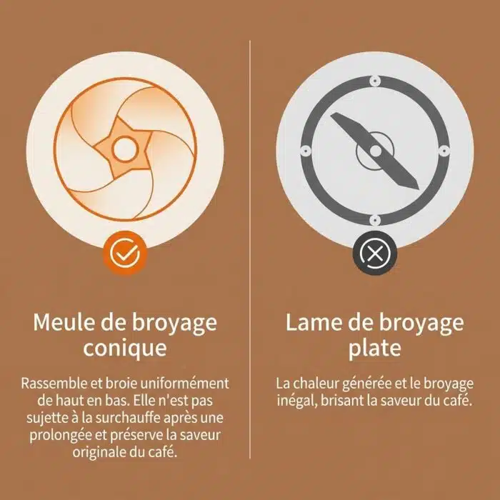 Moulin à Café électrique sans fil rechargeable – Image 5