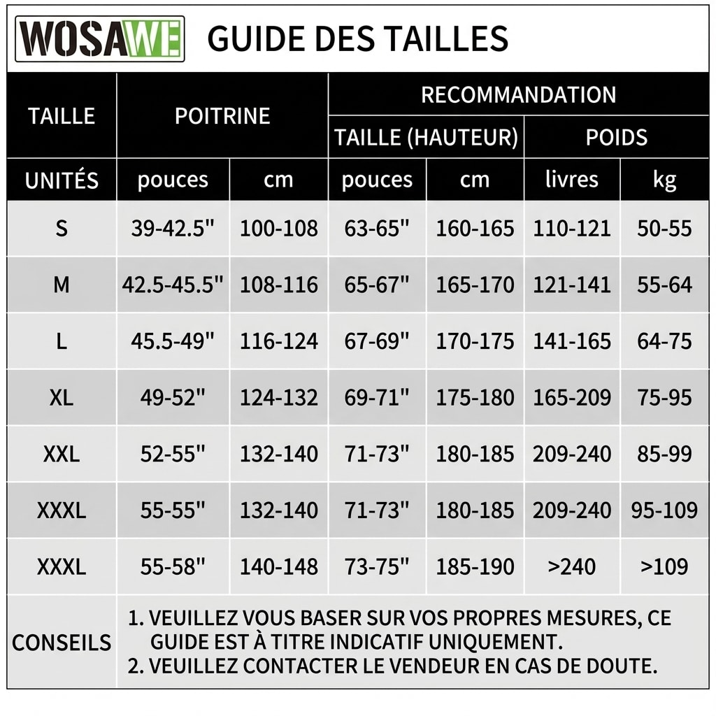 Entretien et qualité des couleurs