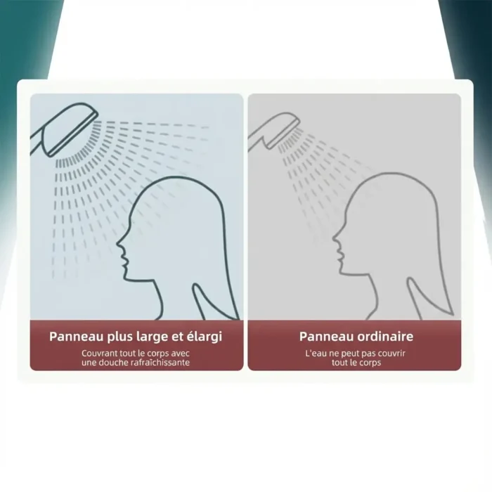 Pommeau de douche reglable haute pression