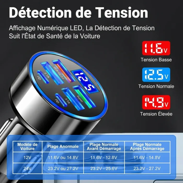 Chargeur Rapide USB Allume-Cigare intelligent 6 ports
