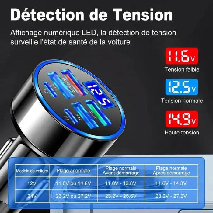 Chargeur Rapide USB Allume-Cigare intelligent 6 ports
