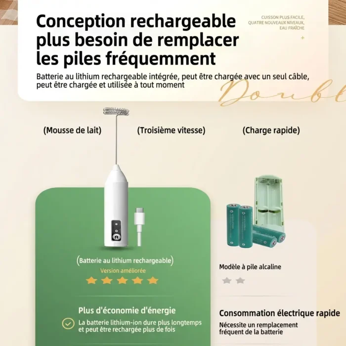 Mousseur à lait sans fil électrique rechargeable USB