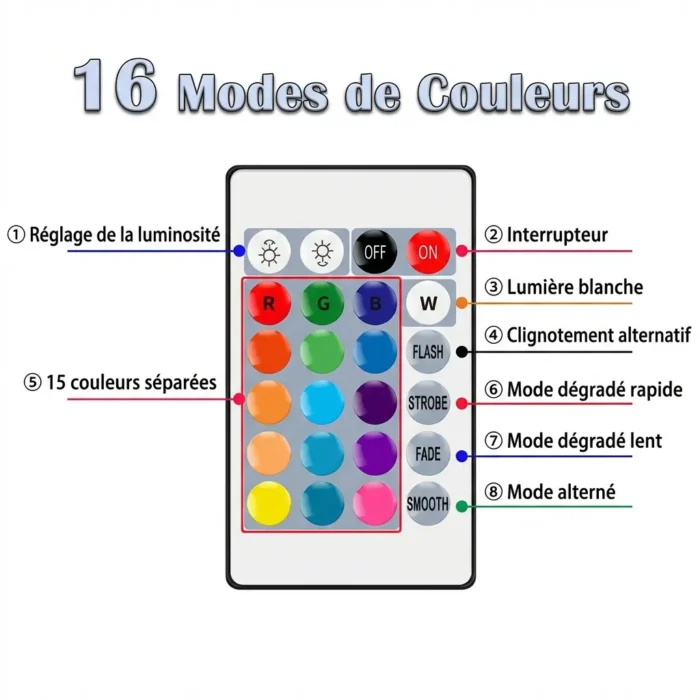 Ampoule LED multicolore RGB 15w wifi bluetooth