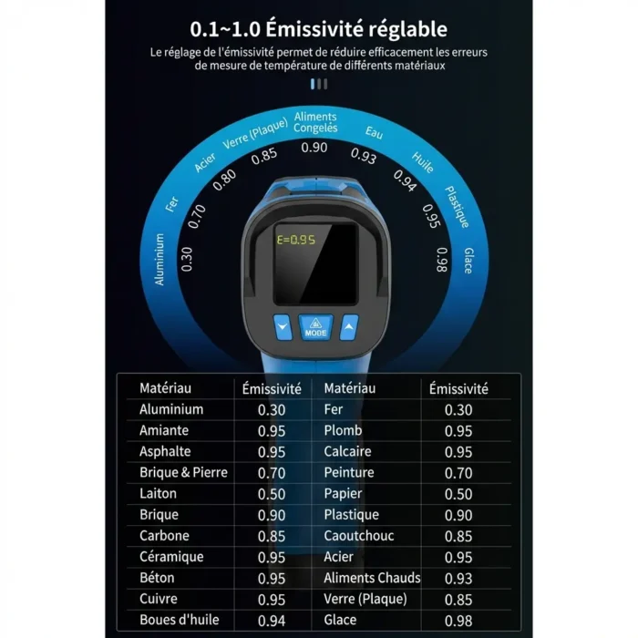 Thermomètre Infrarouge numérique Laser