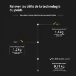 Masseur bionique chauffant sans fil pour cou et épaules