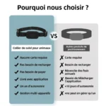 Collier Traceur pour Animaux de Compagnie - suivi temps réel pour Apple