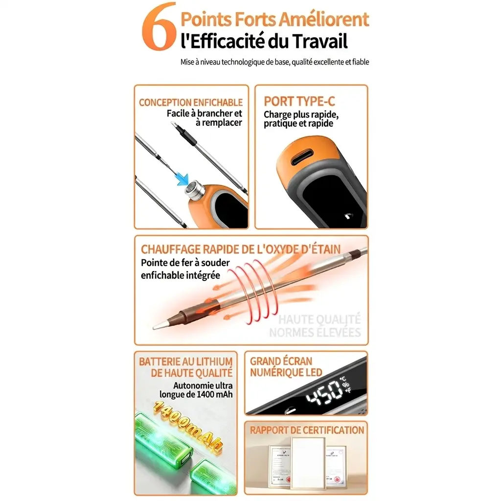 Kit de Fer a Souder numérique USB-C intelligent