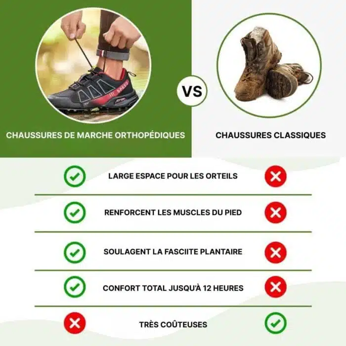 Chaussures Orthopédiques De Marche Femme