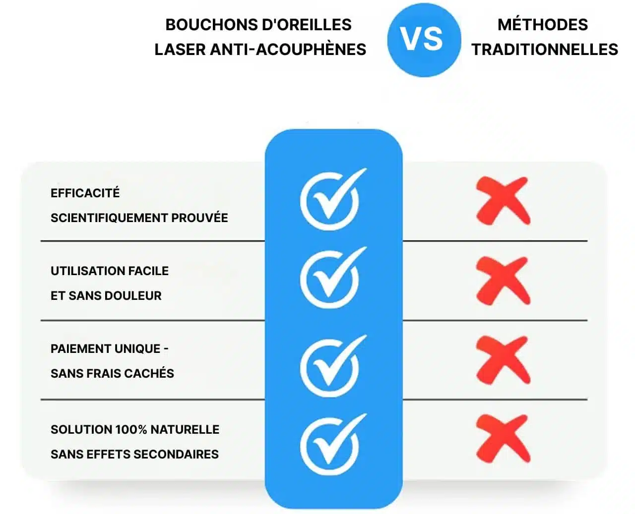 Appareil Anti-Acouphènes HealthCare™