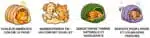Panier Pour Chat Et Chien Chauffant En Forme De Niche