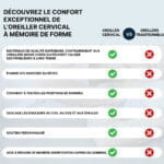 Oreiller Cervical Ergonomique À Mémoire De Forme