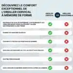 Oreiller Cervical Ergonomique À Mémoire De Forme