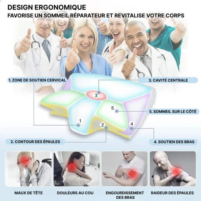 Oreiller Cervical Ergonomique À Mémoire De Forme