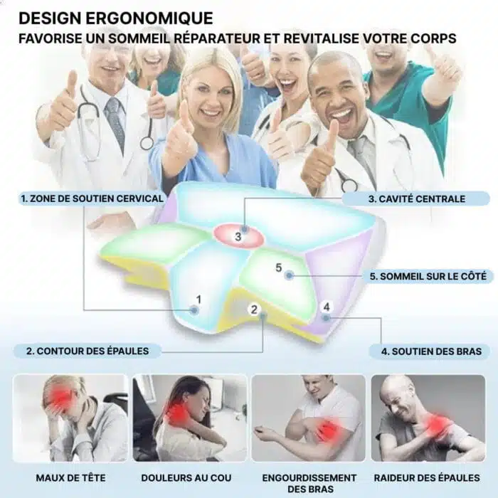 Oreiller Cervical Ergonomique À Mémoire De Forme