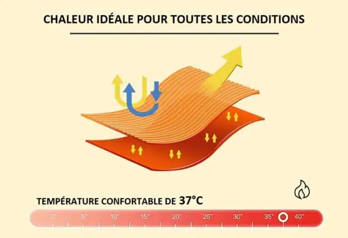 Cagoule Hiver 4-en-1 - Bonnet, Masque et Lunettes Intégrés