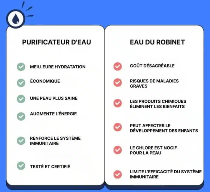 Filtre à Eau Pour Robinet - Purificateur Au Goût Agréable