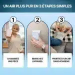 Purificateur D'Air Ioniseur Portable Sans Filtre