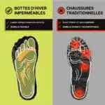 Chaussures Barefoot Hiver Imperméables Pied Large