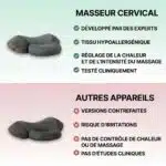 Masseur Cervical Chauffant - Coussin Cervical Massant