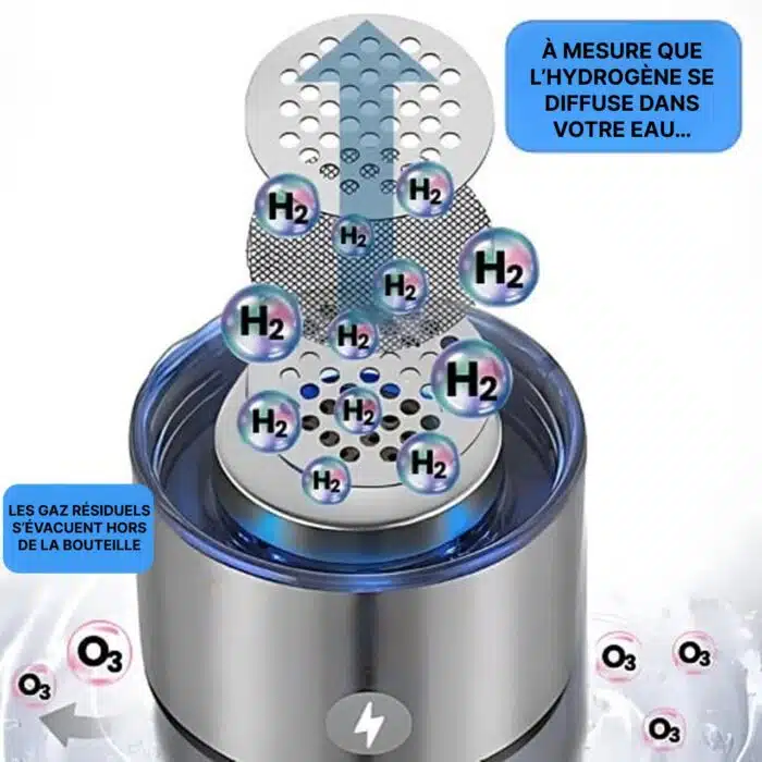 Bouteille Eau Hydrogénée Rechargeable