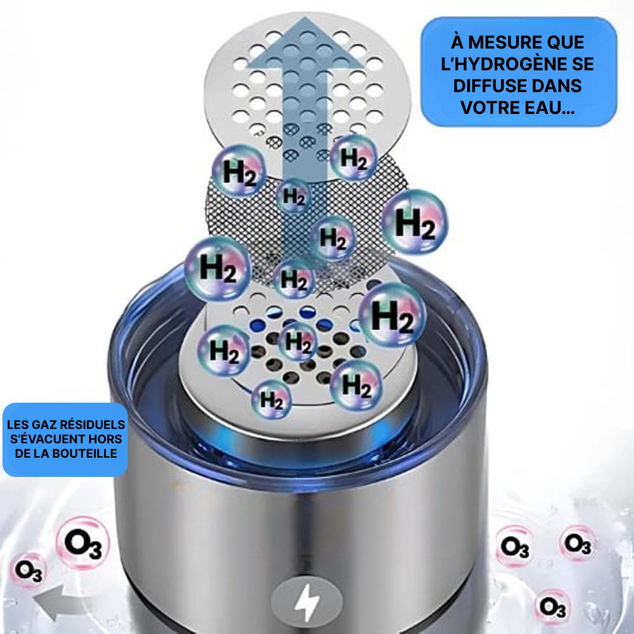 Bouteille Eau Hydrogénée Rechargeable