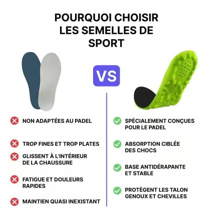 Semelles Padel Sport Amortissante Anti Choc EVA