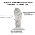 Semelles Padel Sport Amortissante Anti Choc EVA