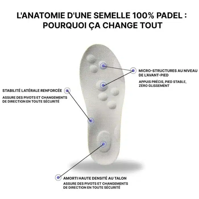 Semelles Padel Sport Amortissante Anti Choc EVA
