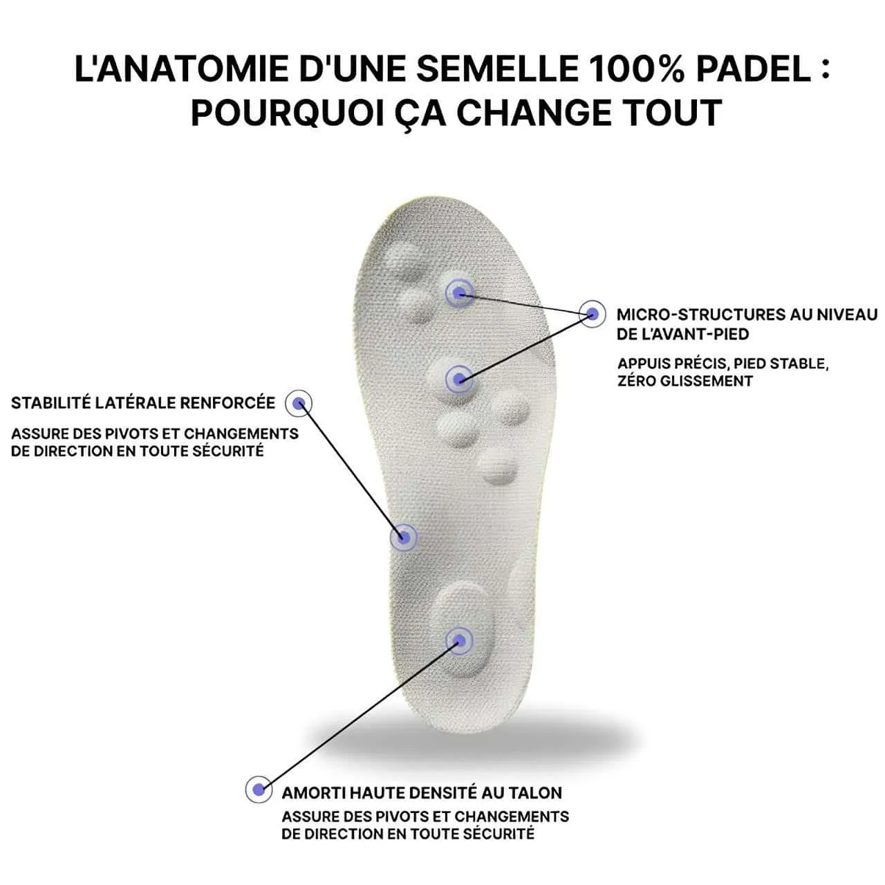 Semelles Padel Sport Amortissante Anti Choc EVA