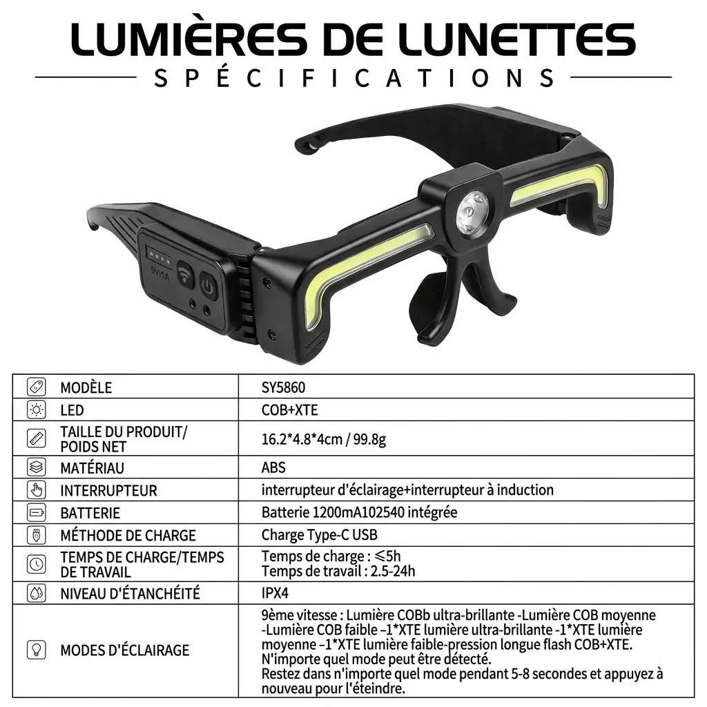 Lampes frontale à LED COB à induction, rechargeables TYPE-C