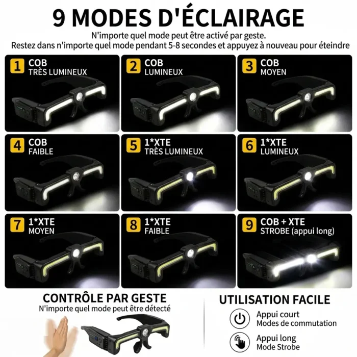 Lampes frontale à LED COB à induction, rechargeables TYPE-C