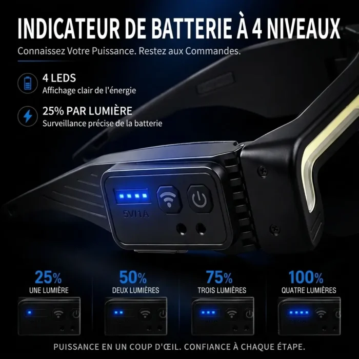 Lampes frontale à LED COB à induction, rechargeables TYPE-C